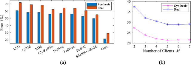 Figure 3 for Federated Adversarial Learning for Robust Autonomous Landing Runway Detection