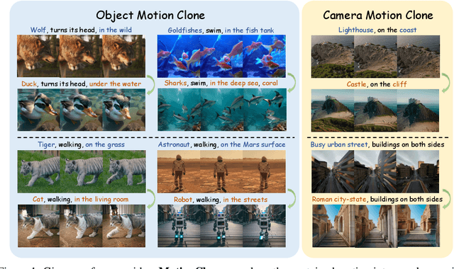 Figure 1 for MotionClone: Training-Free Motion Cloning for Controllable Video Generation