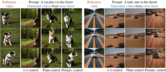 Figure 3 for MotionClone: Training-Free Motion Cloning for Controllable Video Generation