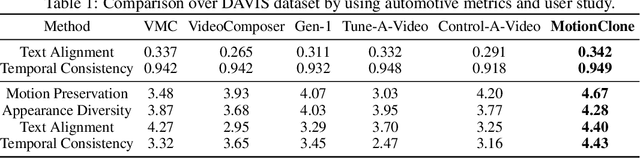 Figure 2 for MotionClone: Training-Free Motion Cloning for Controllable Video Generation