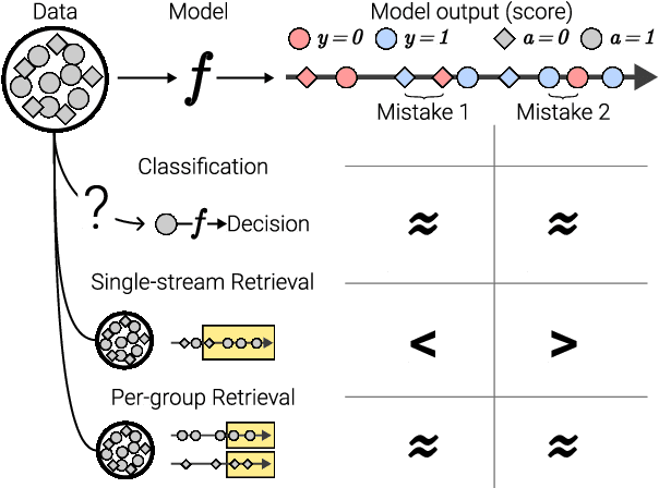 Figure 1 for A Closer Look at AUROC and AUPRC under Class Imbalance