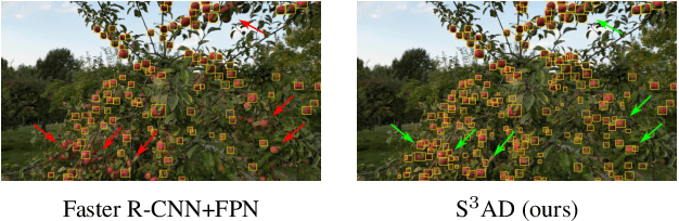 Figure 1 for S$^3$AD: Semi-supervised Small Apple Detection in Orchard Environments