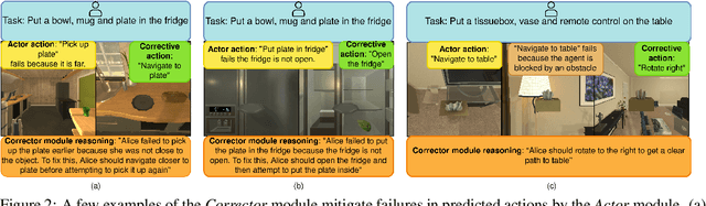 Figure 4 for Long-Horizon Planning for Multi-Agent Robots in Partially Observable Environments