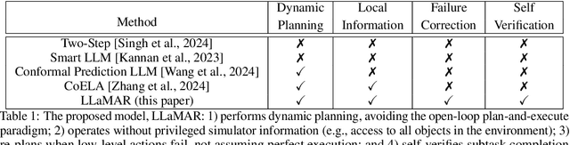 Figure 1 for Long-Horizon Planning for Multi-Agent Robots in Partially Observable Environments