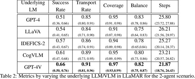 Figure 3 for Long-Horizon Planning for Multi-Agent Robots in Partially Observable Environments