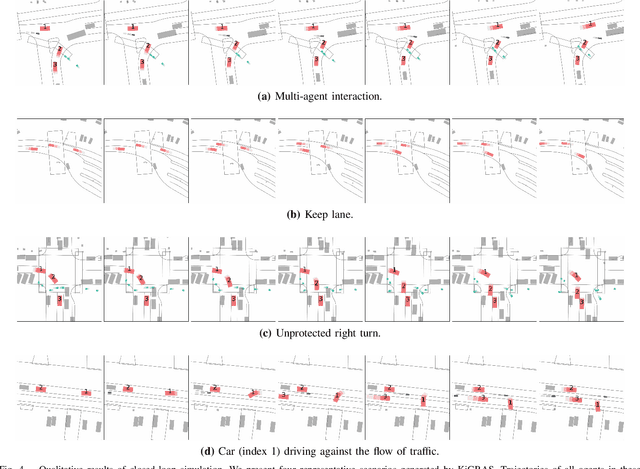 Figure 4 for KiGRAS: Kinematic-Driven Generative Model for Realistic Agent Simulation