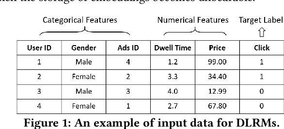 Figure 1 for Experimental Analysis of Large-scale Learnable Vector Storage Compression