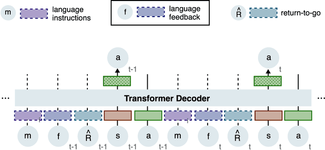 Figure 1 for Is Feedback All You Need? Leveraging Natural Language Feedback in Goal-Conditioned Reinforcement Learning