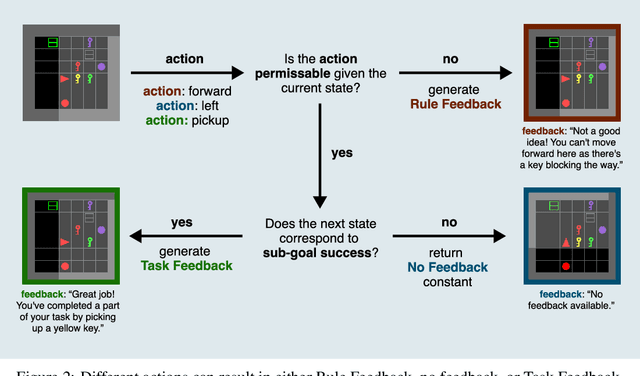 Figure 3 for Is Feedback All You Need? Leveraging Natural Language Feedback in Goal-Conditioned Reinforcement Learning