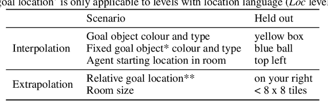 Figure 4 for Is Feedback All You Need? Leveraging Natural Language Feedback in Goal-Conditioned Reinforcement Learning