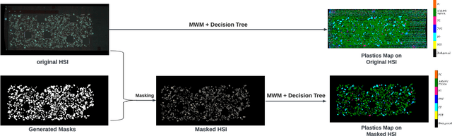 Figure 3 for Masking Hyperspectral Imaging Data with Pretrained Models