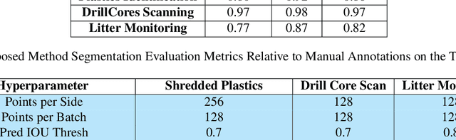 Figure 2 for Masking Hyperspectral Imaging Data with Pretrained Models