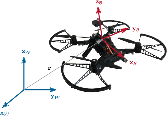Figure 1 for Two-Step Online Trajectory Planning of a Quadcopter in Indoor Environments with Obstacles