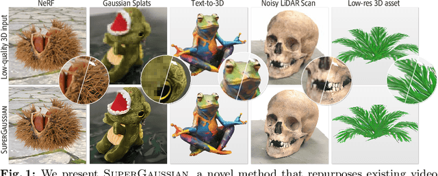 Figure 1 for SuperGaussian: Repurposing Video Models for 3D Super Resolution