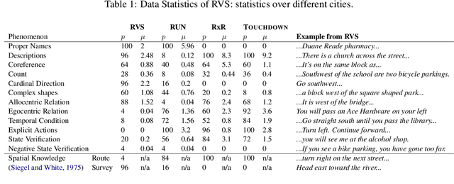 Figure 4 for Where Do We Go from Here? Multi-scale Allocentric Relational Inference from Natural Spatial Descriptions