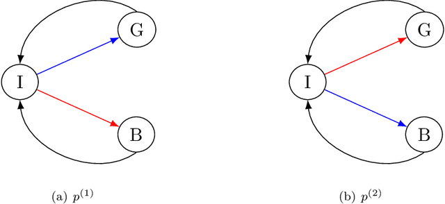 Figure 2 for On the Foundation of Distributionally Robust Reinforcement Learning