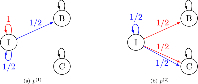 Figure 4 for On the Foundation of Distributionally Robust Reinforcement Learning