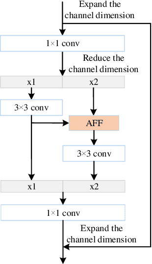 Figure 3 for ERes2NetV2: Boosting Short-Duration Speaker Verification Performance with Computational Efficiency