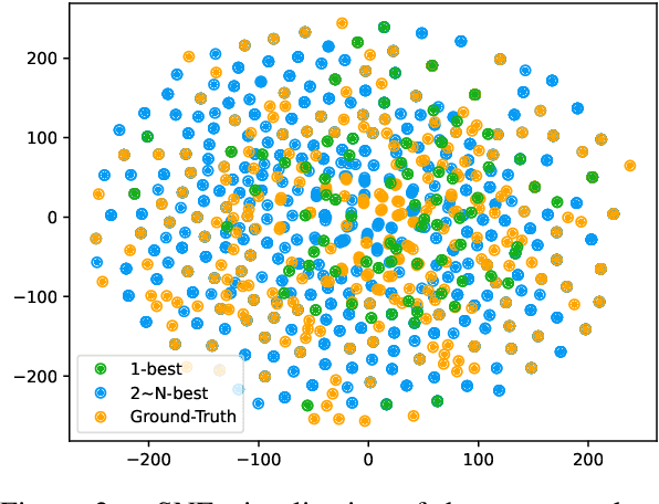 Figure 3 for GenTranslate: Large Language Models are Generative Multilingual Speech and Machine Translators