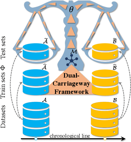 Figure 1 for Robust and Explainable Fine-Grained Visual Classification with Transfer Learning: A Dual-Carriageway Framework