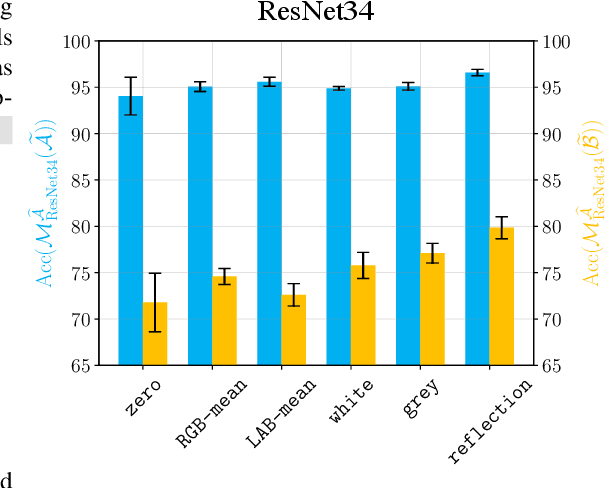 Figure 2 for Robust and Explainable Fine-Grained Visual Classification with Transfer Learning: A Dual-Carriageway Framework