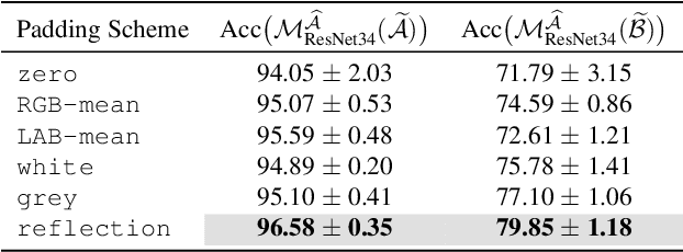 Figure 4 for Robust and Explainable Fine-Grained Visual Classification with Transfer Learning: A Dual-Carriageway Framework