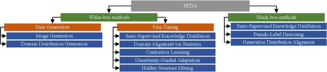 Figure 1 for Source-Free Domain Adaptation of Weakly-Supervised Object Localization Models for Histology