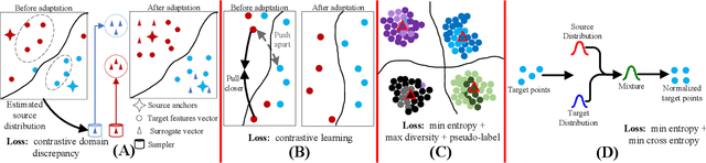 Figure 3 for Source-Free Domain Adaptation of Weakly-Supervised Object Localization Models for Histology