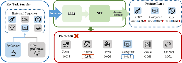 Figure 1 for Finetuning Large Language Model for Personalized Ranking