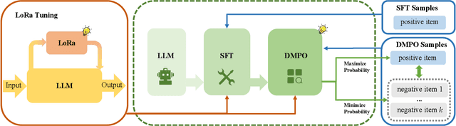 Figure 3 for Finetuning Large Language Model for Personalized Ranking