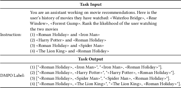 Figure 2 for Finetuning Large Language Model for Personalized Ranking