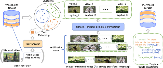 Figure 2 for AVicuna: Audio-Visual LLM with Interleaver and Context-Boundary Alignment for Temporal Referential Dialogue