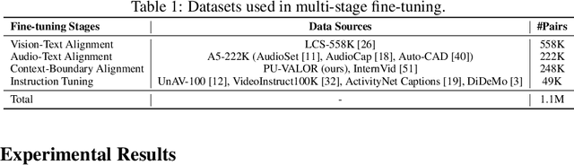 Figure 1 for AVicuna: Audio-Visual LLM with Interleaver and Context-Boundary Alignment for Temporal Referential Dialogue