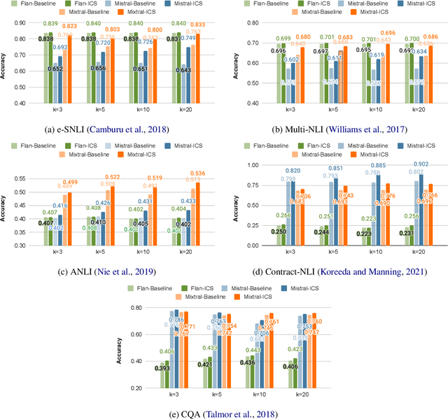 Figure 3 for More Samples or More Prompt Inputs? Exploring Effective In-Context Sampling for LLM Few-Shot Prompt Engineering