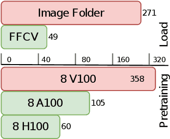 Figure 1 for DailyMAE: Towards Pretraining Masked Autoencoders in One Day