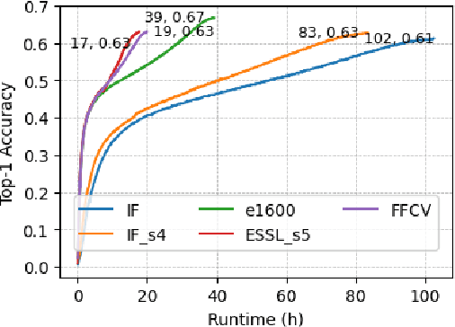 Figure 3 for DailyMAE: Towards Pretraining Masked Autoencoders in One Day