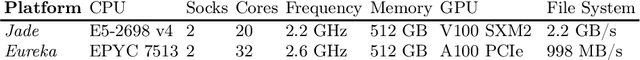 Figure 4 for DailyMAE: Towards Pretraining Masked Autoencoders in One Day