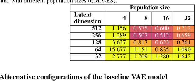 Figure 2 for Gradient-free neural topology optimization