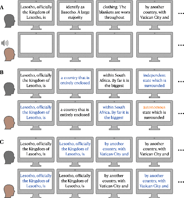 Figure 1 for ART: The Alternating Reading Task Corpus for Speech Entrainment and Imitation