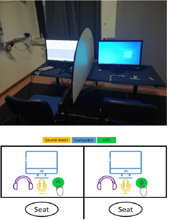 Figure 3 for ART: The Alternating Reading Task Corpus for Speech Entrainment and Imitation