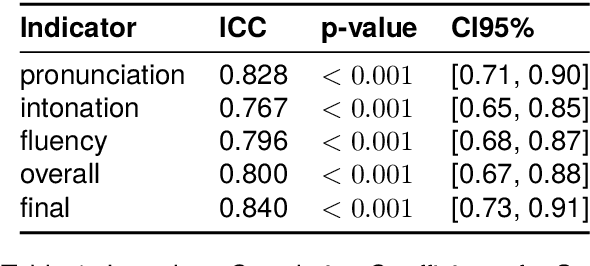 Figure 2 for ART: The Alternating Reading Task Corpus for Speech Entrainment and Imitation