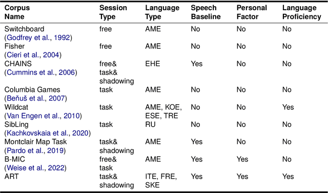 Figure 4 for ART: The Alternating Reading Task Corpus for Speech Entrainment and Imitation