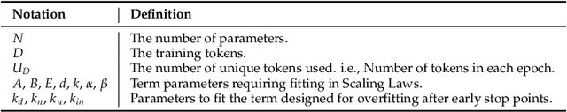 Figure 2 for MuPT: A Generative Symbolic Music Pretrained Transformer