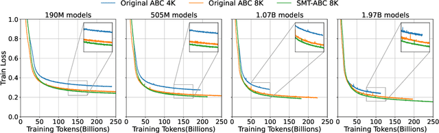 Figure 4 for MuPT: A Generative Symbolic Music Pretrained Transformer