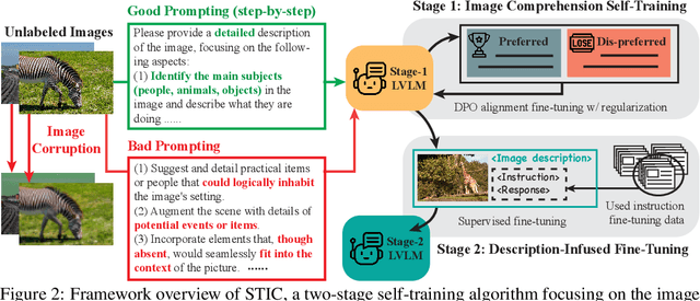 Figure 2 for Enhancing Large Vision Language Models with Self-Training on Image Comprehension