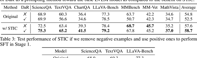 Figure 3 for Enhancing Large Vision Language Models with Self-Training on Image Comprehension