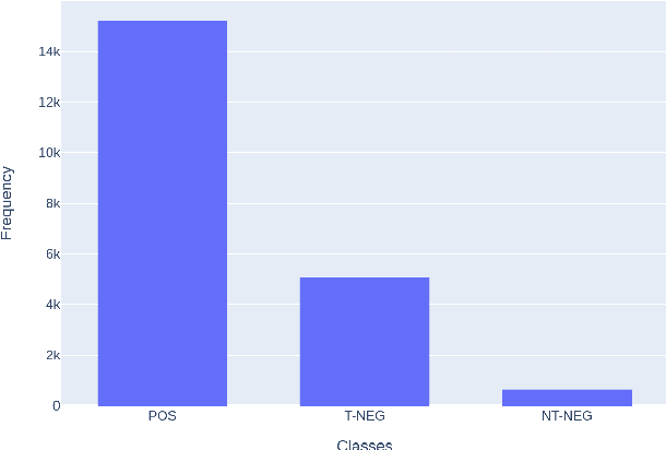 Figure 4 for OPSD: an Offensive Persian Social media Dataset and its baseline evaluations