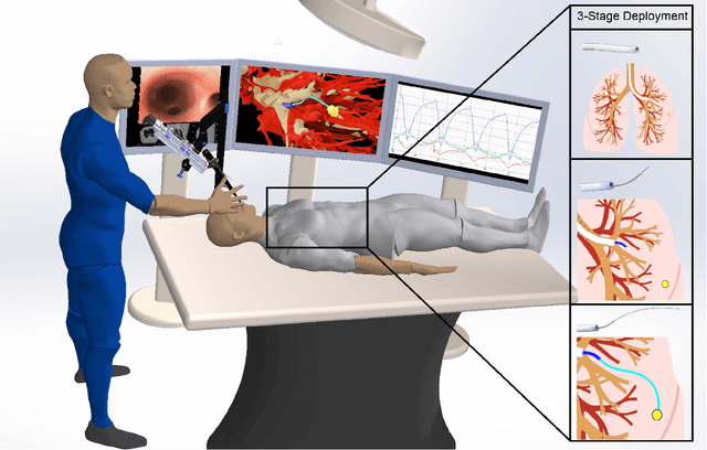 Figure 1 for Autonomous Medical Needle Steering In Vivo