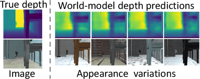 Figure 1 for ReCoRe: Regularized Contrastive Representation Learning of World Model