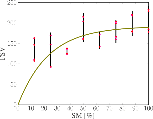 Figure 2 for A Microwave Imaging System for Soil Moisture Estimation in Subsurface Drip Irrigation